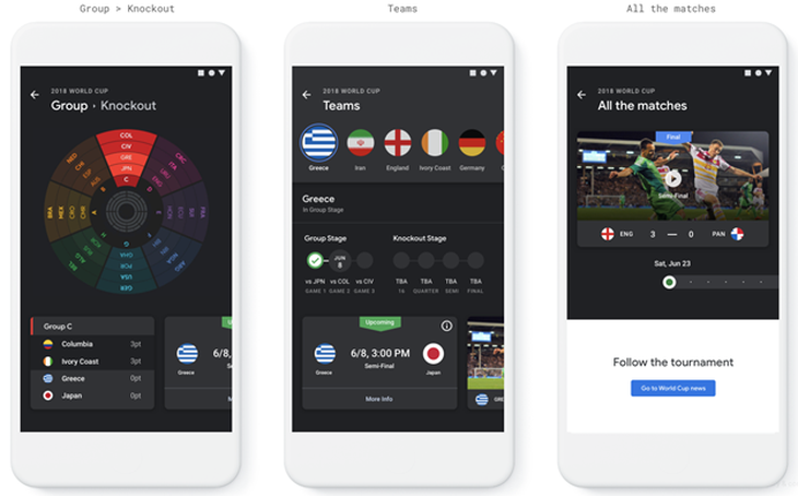 Những tính năng Google dành cho fan bóng đá mùa World Cup - Ảnh 1.