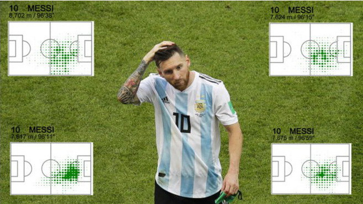 Lionel Messi dở như thế nào tại World Cup 2018 - Ảnh 2.