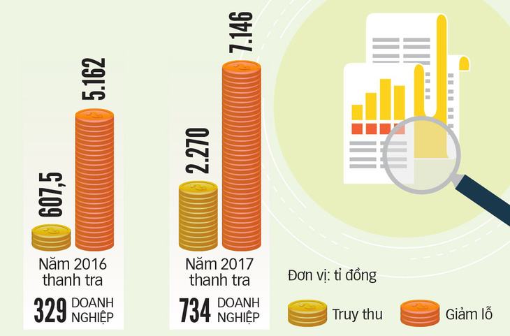 Bất thường chuyện DN FDI lỗ 10-20 năm vẫn mở rộng đầu tư - Ảnh 4.