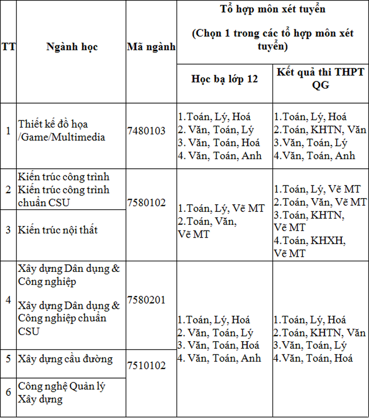 Khối ngành xây dựng, kiến trúc và mỹ thuật năm 2018 tại Duy Tân - Ảnh 4.