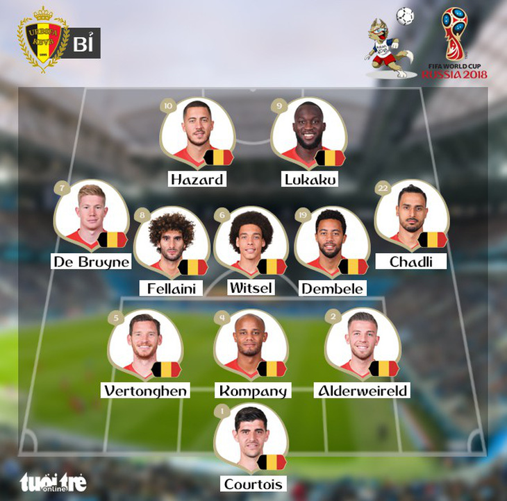 Pháp - Bỉ 1-0: Trung vệ Umtiti đưa tuyển Pháp vào trận chung kết - Ảnh 2.