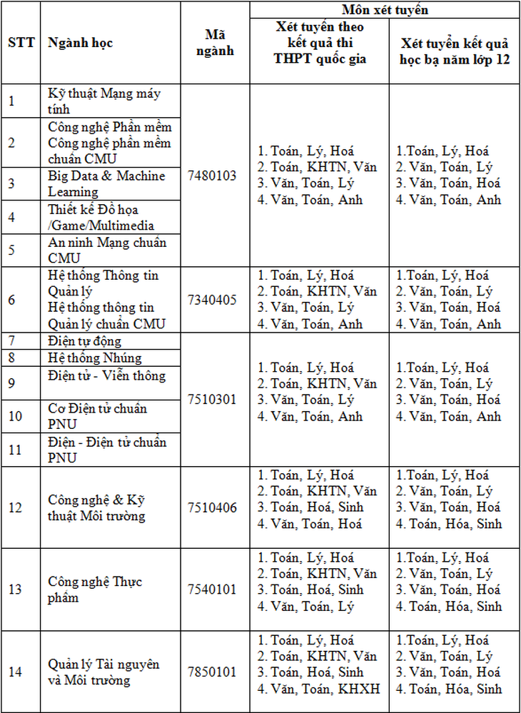 Khối ngành công nghệ và kỹ thuật năm 2018 tại ĐH Duy Tân - Ảnh 5.