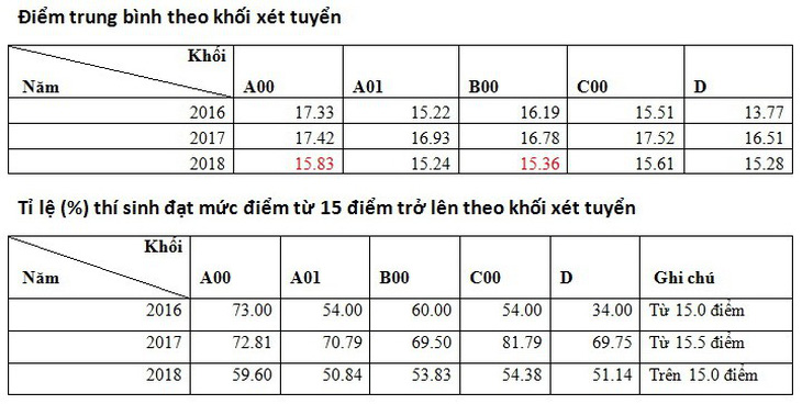 Đến ngày hội tư vấn xét tuyển, thí sinh nên mang theo gì? - Ảnh 2.