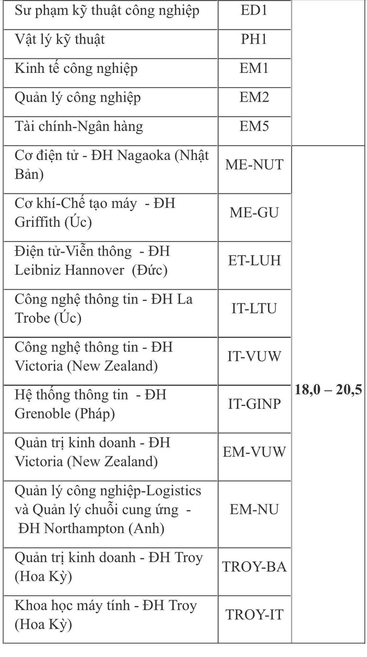 ĐH Bách khoa Hà Nội dự kiến điểm chuẩn cao nhất 26 - Ảnh 4.