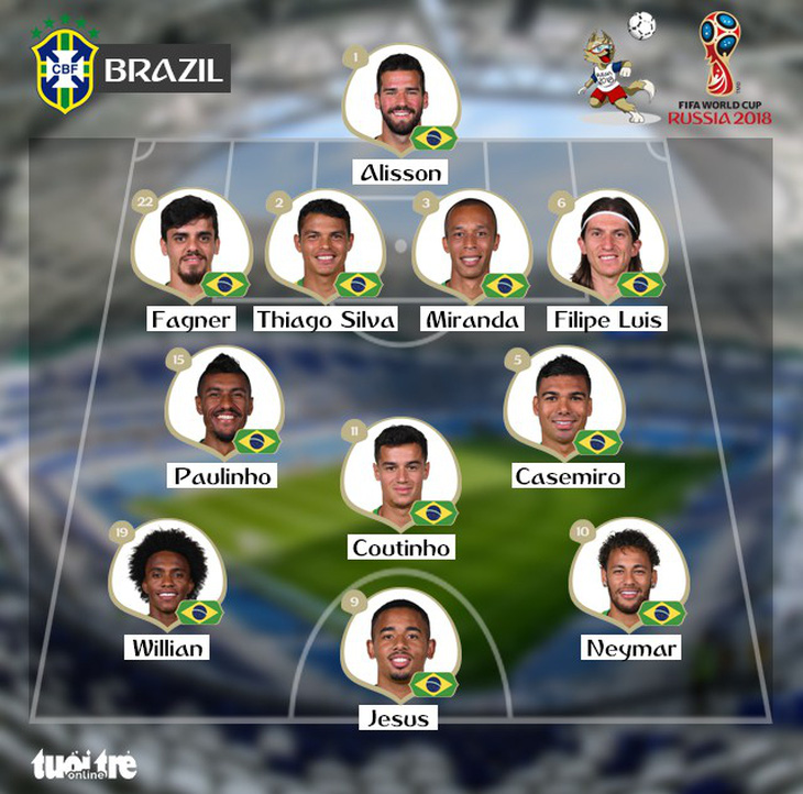 Brazil - Mexico 2-0: Neymar đưa Selecao vào tứ kết - Ảnh 2.