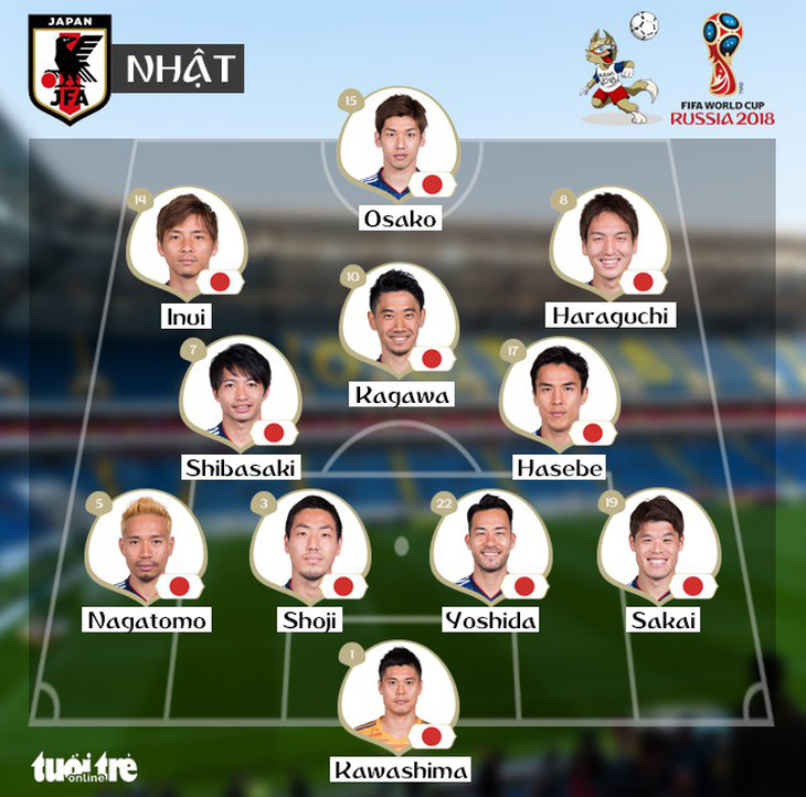 Bỉ - Nhật 3-2: Ngược dòng khó tin trước Nhật, Bỉ vào tứ kết - Ảnh 3.