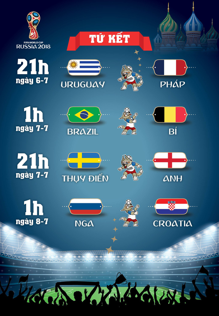 Lịch thi đấu World Cup 2018 vòng tứ kết - Ảnh 1.