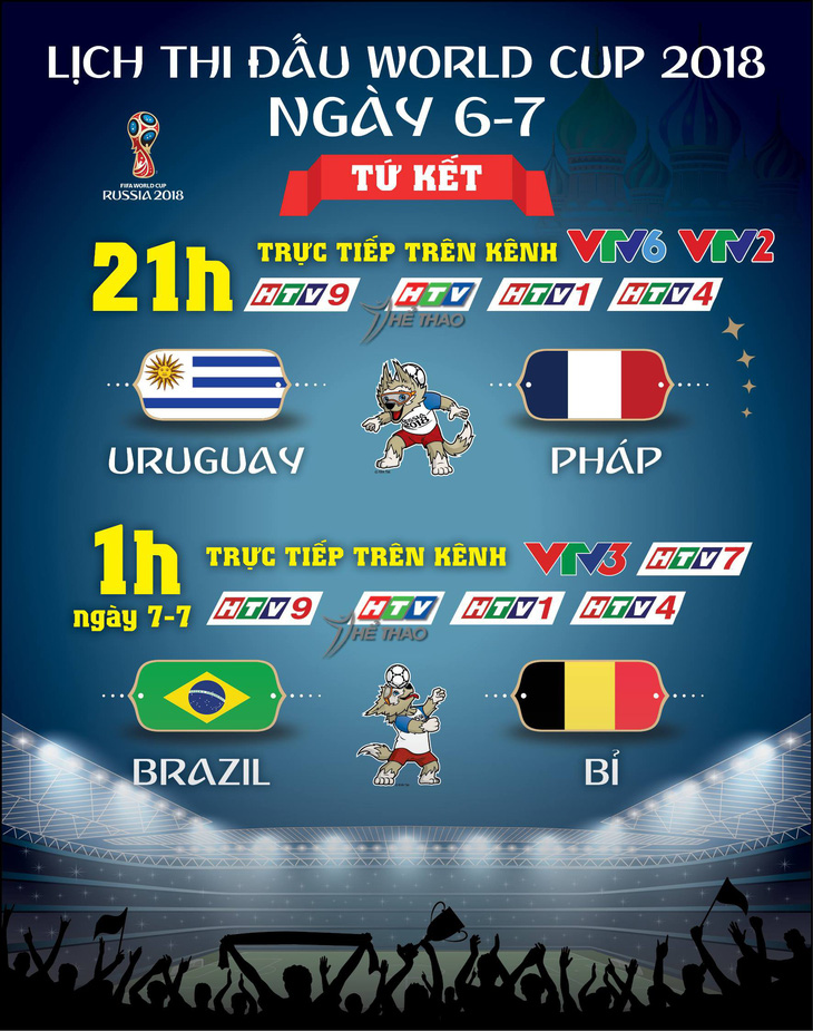 Lịch thi đấu World Cup 2018 vòng tứ kết ngày 6-7 - Ảnh 1.