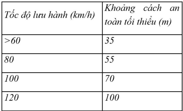 Xe trước đâm xe sau dồn cục liên hoàn, ai đền ai? - Ảnh 2.