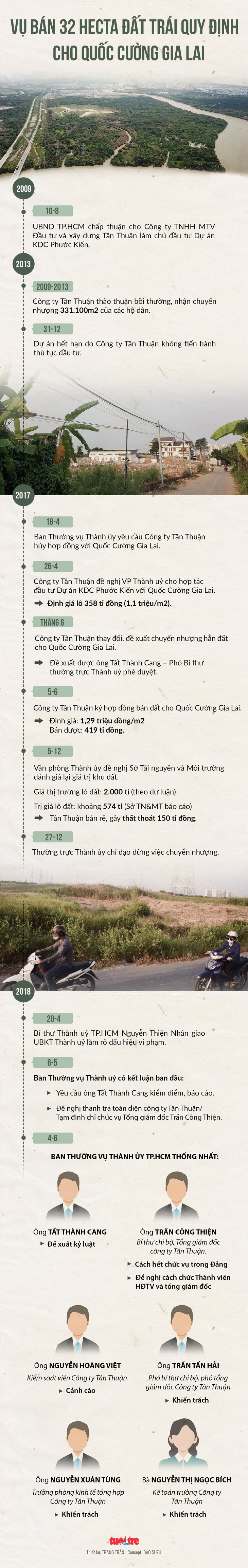 Cảnh cáo nguyên phó chánh Văn phòng Thành ủy TP.HCM - Ảnh 2.