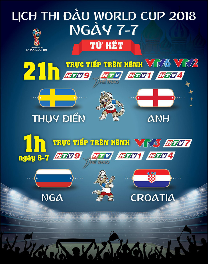 Lịch thi đấu World Cup 2018 vòng tứ kết ngày 7-7 - Ảnh 1.