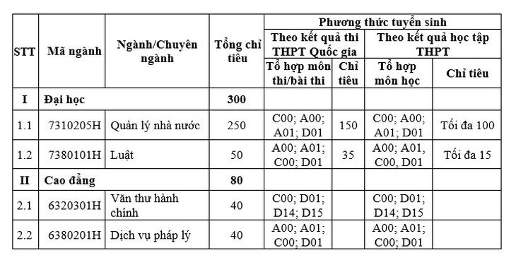 Cơ sở trường đại học Nội Vụ Hà Nội tại TP.HCM tuyển sinh năm 2018 - Ảnh 3.