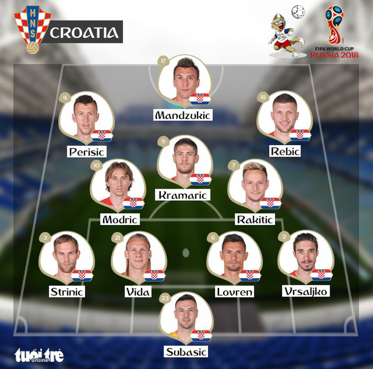 Nga - Croatia 2-2 (3-4): Croatia một lần nữa vào bán kết World Cup - Ảnh 4.