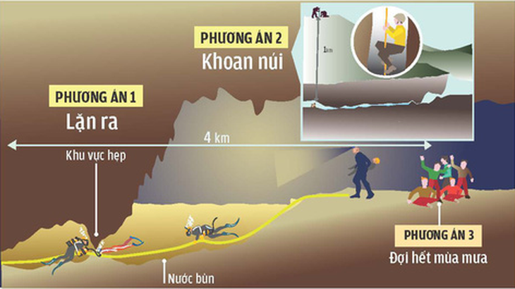 Mưa lớn tại hang Tham Luang, cứu hộ Thái Lan chạy đua với thời gian - Ảnh 2.