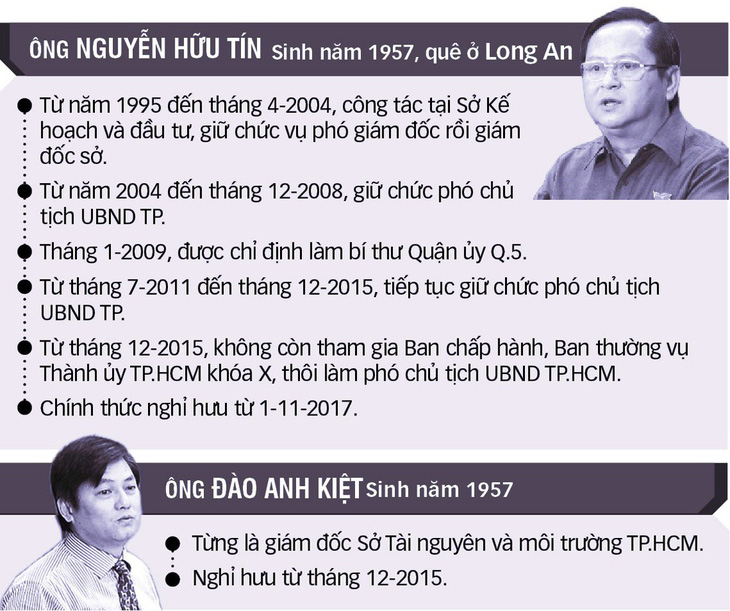 Vụ án Vũ Nhôm: Khởi tố nguyên phó chủ tịch TP.HCM - Ảnh 3.