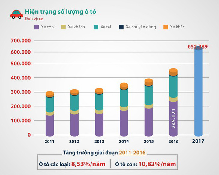 Đón đầu tin xe hơi giảm giá, số người đi học lái tăng cao? - Ảnh 2.