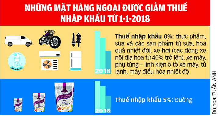 Hàng ngoại đổ bộ đầu năm - Ảnh 2.