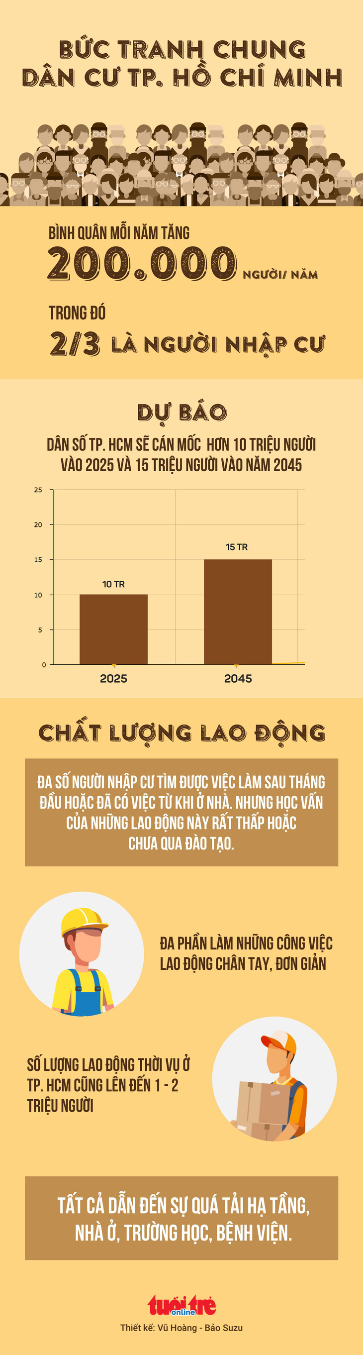 Dòng di cư từ nông thôn đổ về, đô thị lớn gánh áp lực quá tải - Ảnh 8.