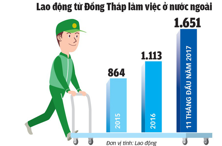 Cần chính sách mạnh để phát triển nguồn nhân lực - Ảnh 3.