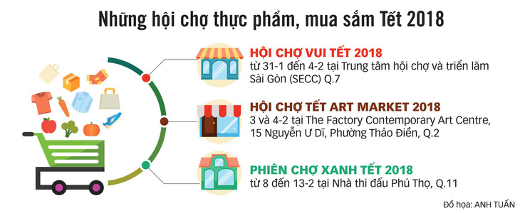 Chợ phiên, triển lãm nhắm vào thực phẩm an toàn ngày Tết - Ảnh 2.