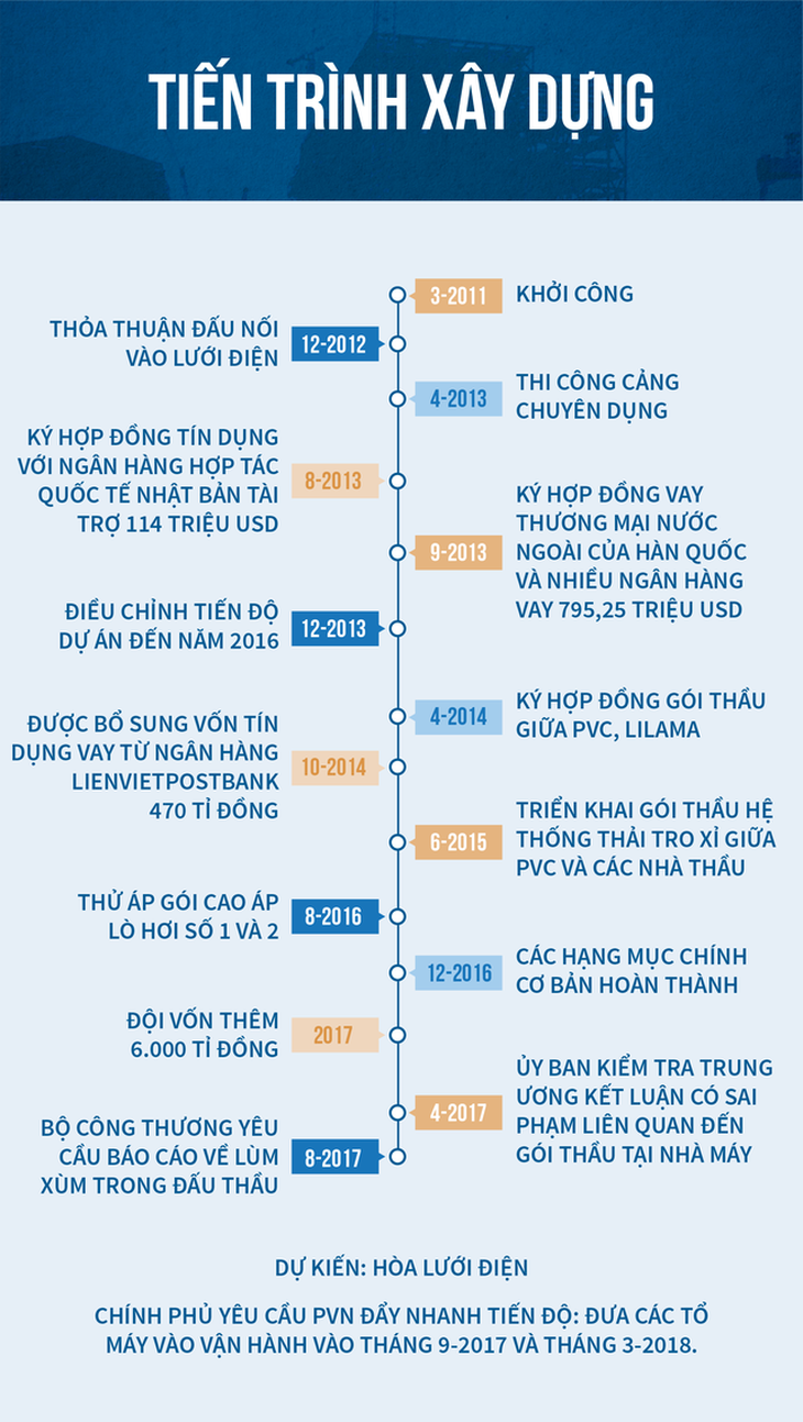 Nhiệt điện Thái Bình 2 khổ lây vì nhiều sếp dầu khí bị bắt - Ảnh 2.