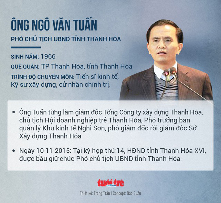 Nguyên phó chủ tịch Thanh Hóa được phân công công việc mới - Ảnh 2.