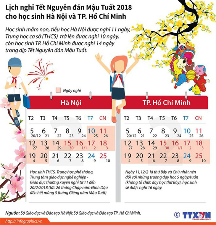 Lịch nghỉ Tết Nguyên đán Mậu Tuất 2018 của học sinh Hà Nội và TP.HCM - Ảnh 1.