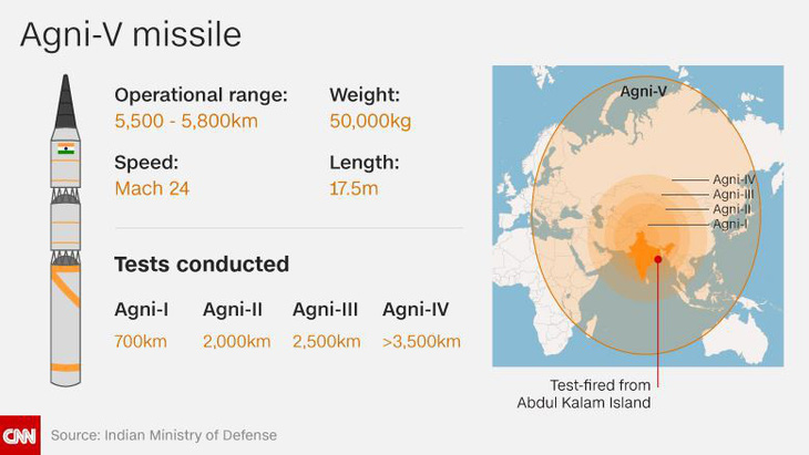 Ấn Độ thử tên lửa tầm xa để răn đe Trung Quốc? - Ảnh 3.