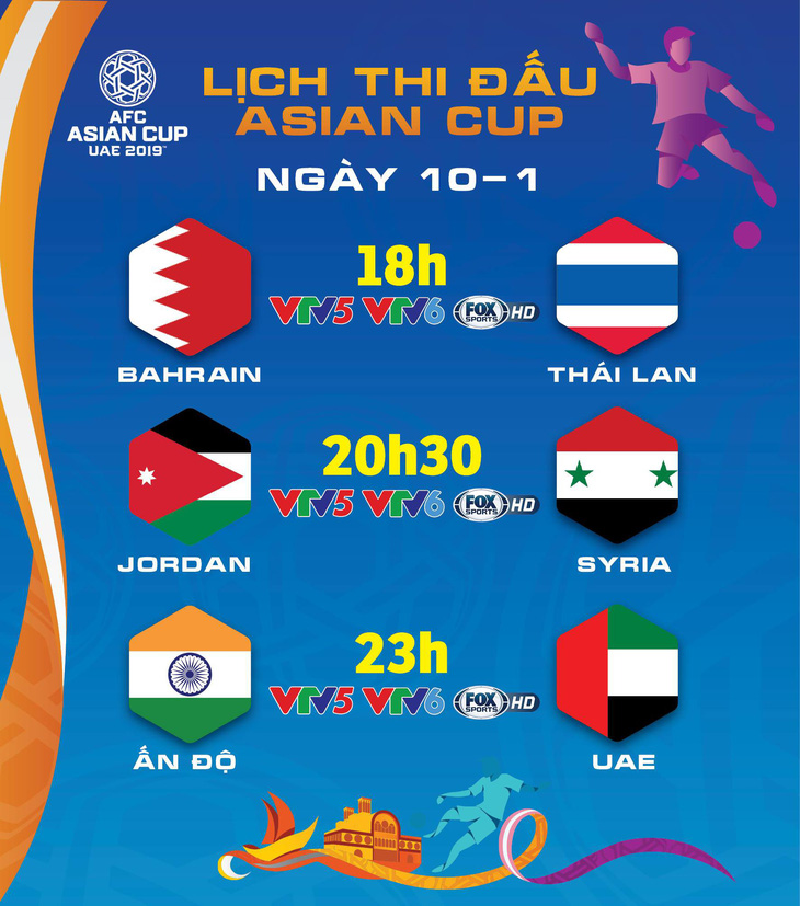 Lịch trực tiếp Asian Cup 2019: Thái Lan đối diện cửa tử - Ảnh 1.