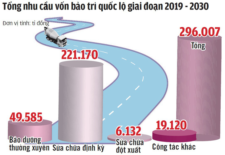 Đường ổ gà nguy hiểm, ai chịu trách nhiệm? - Ảnh 2.