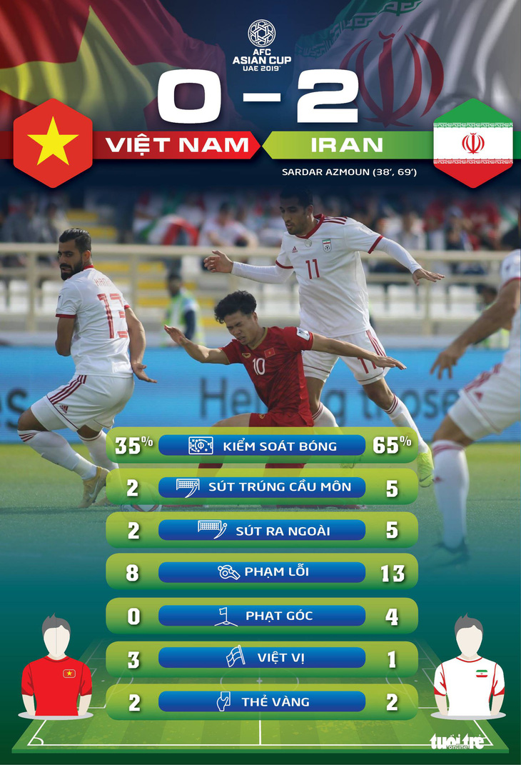Thống kê Việt Nam - Iran: Đẳng cấp cách biệt - Ảnh 1.
