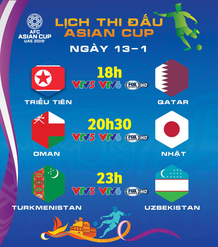 Lịch thi đấu Asian Cup 2019 ngày 13-1 - Ảnh 1.