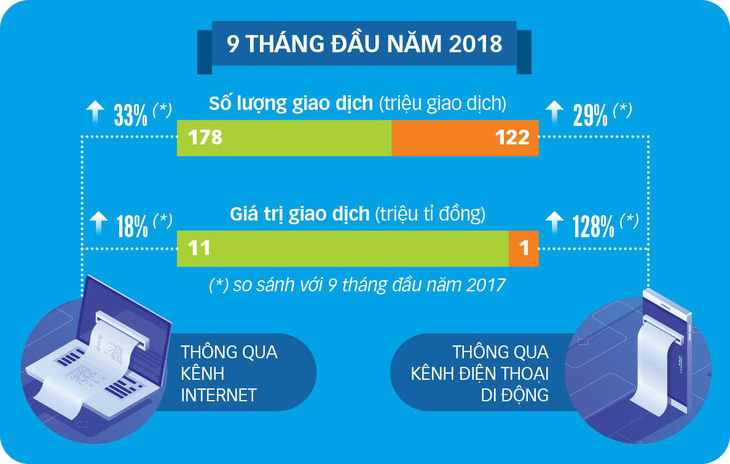 Không sử dụng tiền mặt là xu thế không thể đảo ngược - Ảnh 2.