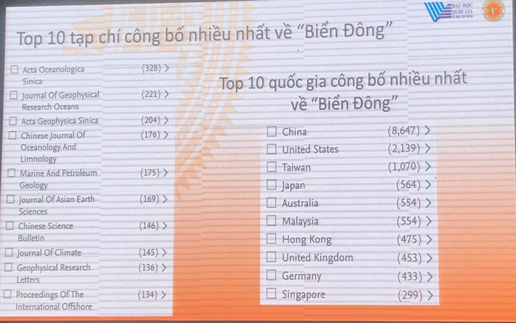 Tốp 10 nước công bố Biển Đông nhiều nhất không có Việt Nam - Ảnh 1.