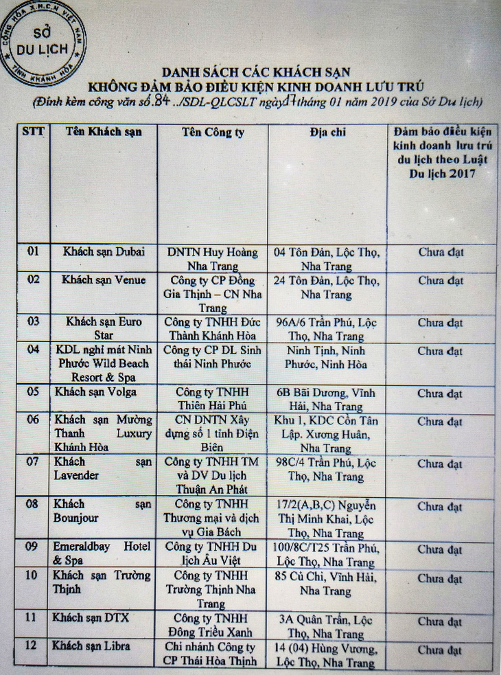 Danh sách đen khách sạn không đủ điều kiện lưu trú ở Nha Trang - Ảnh 2.