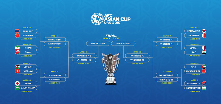 Việt Nam gặp Jordan và các cặp đấu vòng 16 đội Asian Cup 2019 - Ảnh 2.