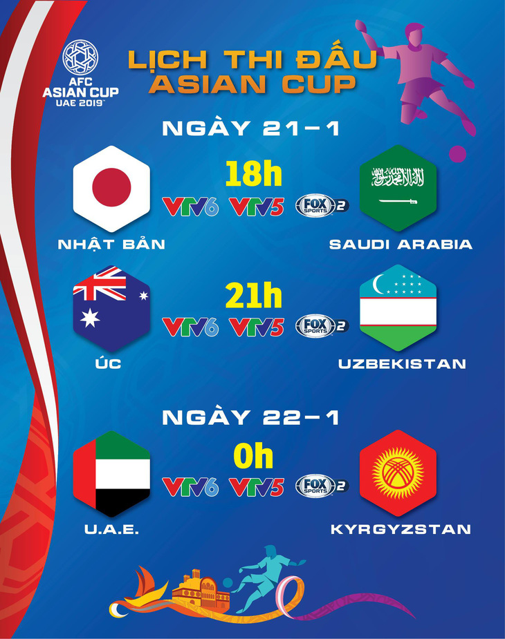 Lịch thi đấu Asian Cup ngày 21-1: Xác định đối thủ của Việt Nam ở tứ kết - Ảnh 1.
