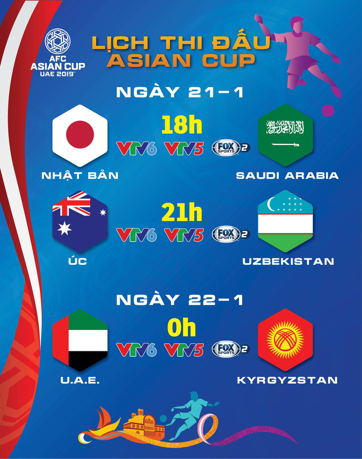 Lịch thi đấu Asian Cup ngày 211 Xác định đối thủ của Việt Nam ở tứ