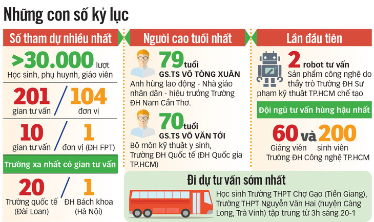 Ngày hội đầy ắp thông tin cho tương lai - Ảnh 4.