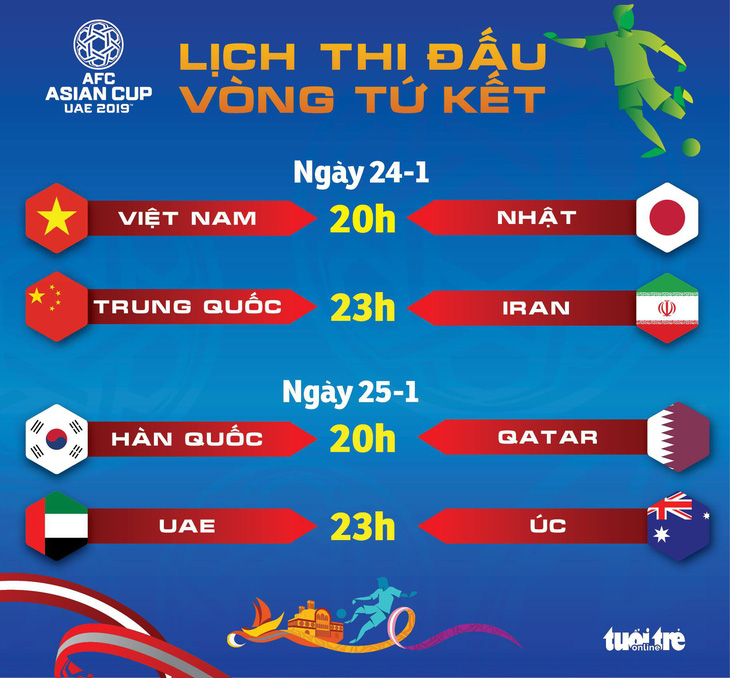 Lịch thi đấu tứ kết Asian Cup: Việt Nam gặp Nhật lúc 20h ngày 24-1 - Ảnh 1.