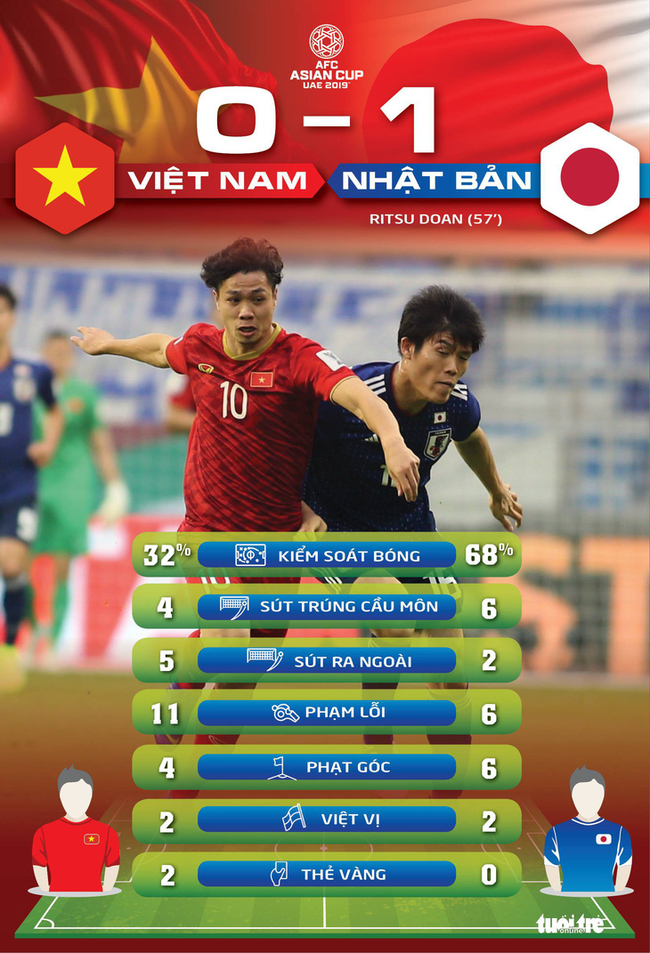 Việt Nam dứt điểm nhiều hơn Nhật Bản - Ảnh 1.