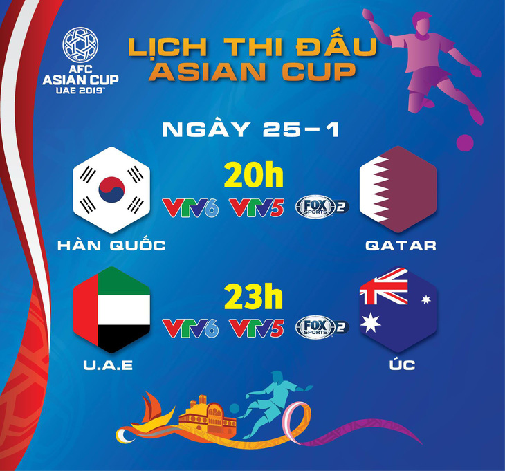 Lịch thi đấu Asian Cup 2019 ngày 25-1: Hấp dẫn hai trận tứ kết cuối cùng - Ảnh 1.