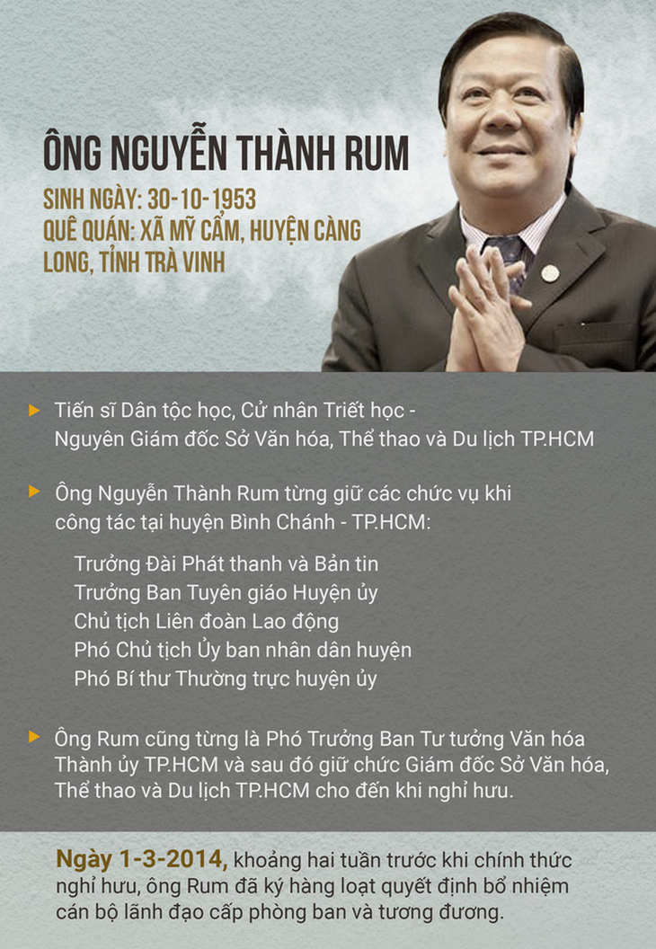 Bắt ông Nguyễn Thành Rum, nguyên giám đốc Sở VH-TT&DL và ông Vy Nhật Tảo - Ảnh 1.