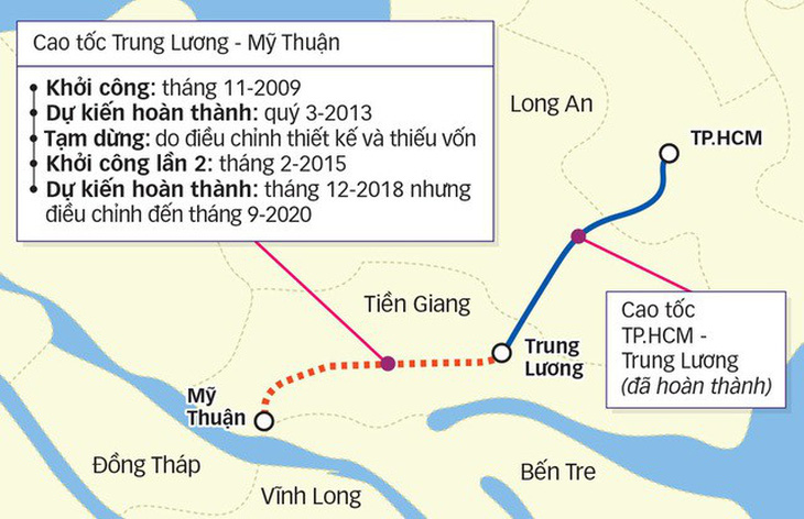 Mời Tập đoàn Đèo Cả giải cứu dự án cao tốc Trung Lương - Mỹ Thuận - Ảnh 1.
