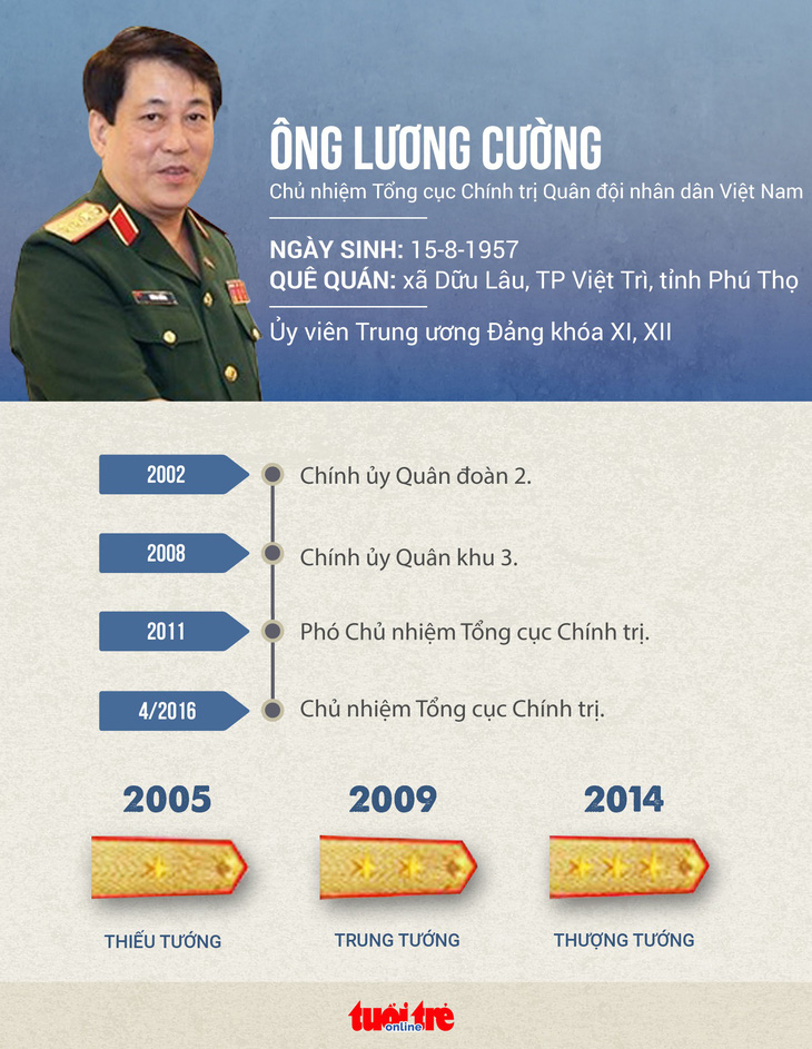 Quân đội có thêm Đại tướng  - Ảnh 3.