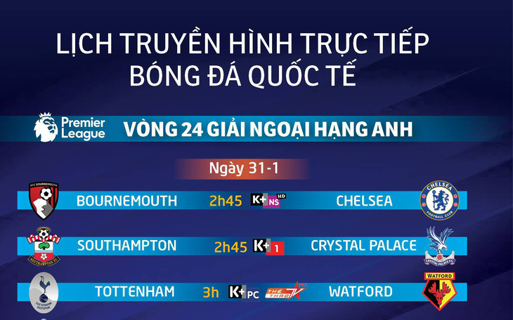 Lịch truyền hình vòng 24 Premier League: Chờ Liverpool bứt phá