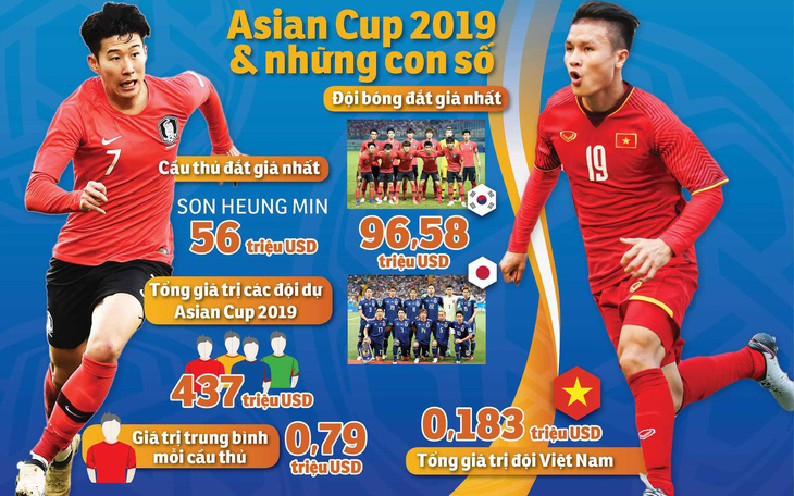 Phiên chợ cầu thủ tấp nập chờ Asian Cup