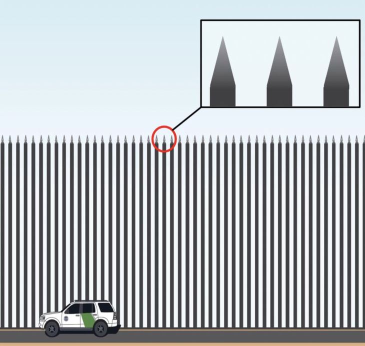 Ông Trump muốn bức tường nhưng sẽ được hàng rào? - Ảnh 3.