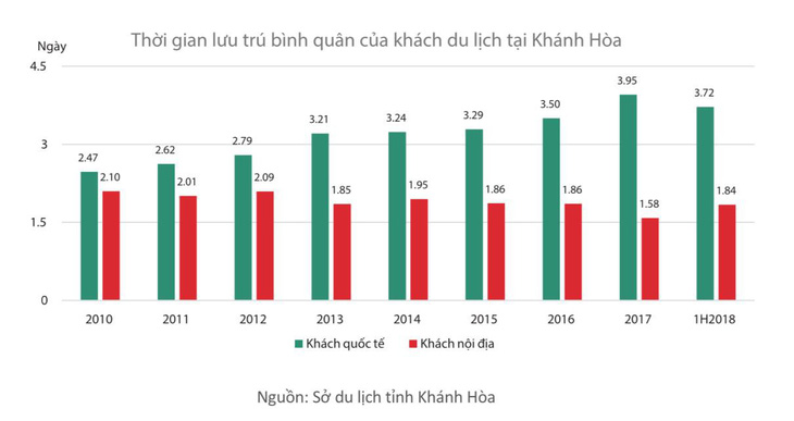 Hấp dẫn thị trường bất động sản du lịch Cam Ranh năm 2019 - Ảnh 2.