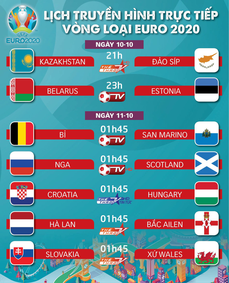 Lịch trực tiếp vòng loại Euro 2020 hôm nay: Hà Lan vượt khó? - Ảnh 1.